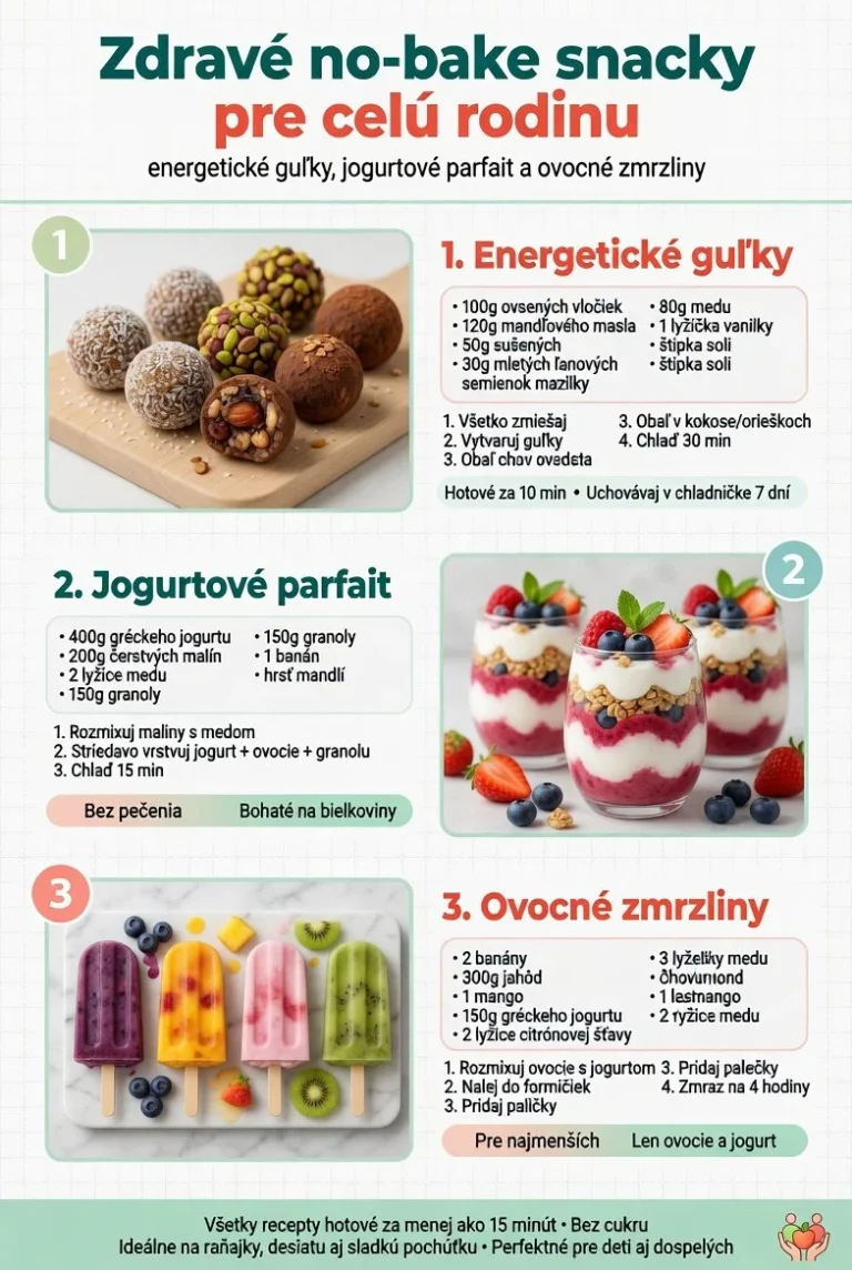 Zdravé no-bake snacky pre celú rodinu s rôznymi ingredienciami a receptami