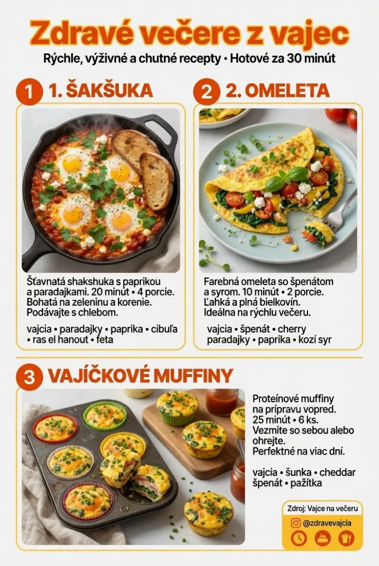 Rýchle a zdravé večere z vajec na tanieri s čerstvou zeleninou
