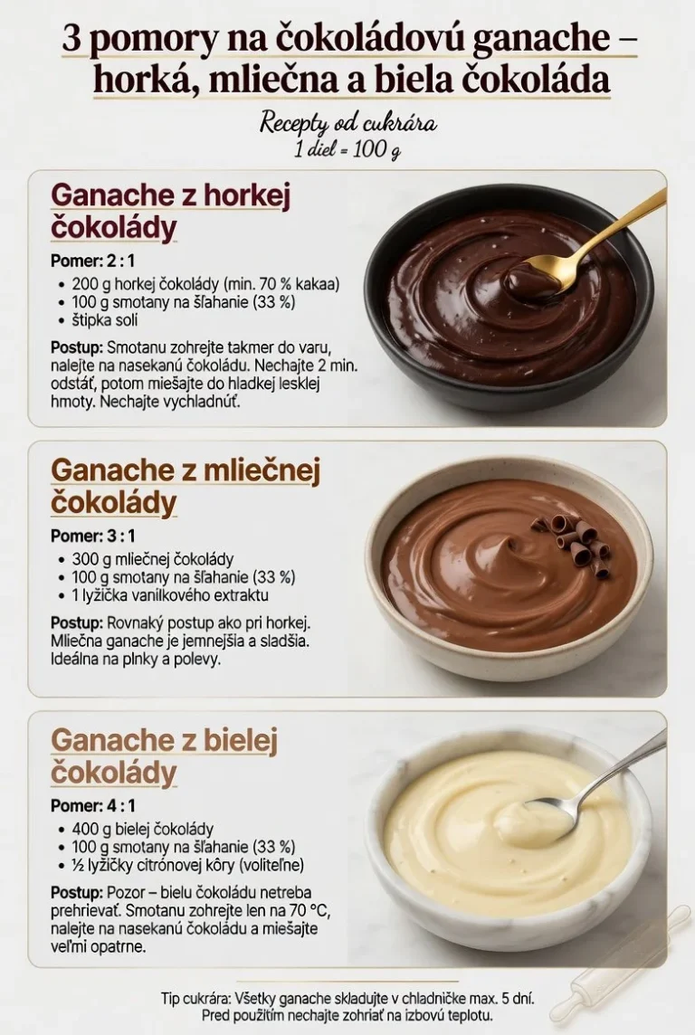 Trio pomerov čokoládovej ganache pre dokonalú chuť a dezerty